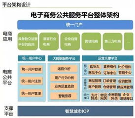 云威榜第204期 智慧電商大數(shù)據(jù)解決方案，賦能網(wǎng)絡(luò)技術(shù)服務(wù)新未來(lái)