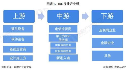中國(guó)IDC行業(yè)產(chǎn)業(yè)鏈全景梳理及區(qū)域熱力地圖