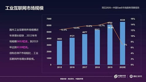 國內工業互聯網市場今年將增7% 美的集團深化布局發力工業仿真領域